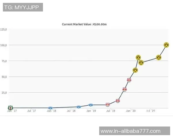 伊萨克身价飙升至14亿引争议5个月仅进1球为何还能涨价2000万 伊萨克身价飙升至14亿引争议5个月仅进1球为何还能涨价2000万