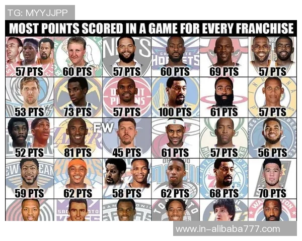 各队历史单场得分王盘点科比81分张伯伦100分是否永恒不破 各队历史单场得分王盘点科比81分张伯伦100分是否永恒不破