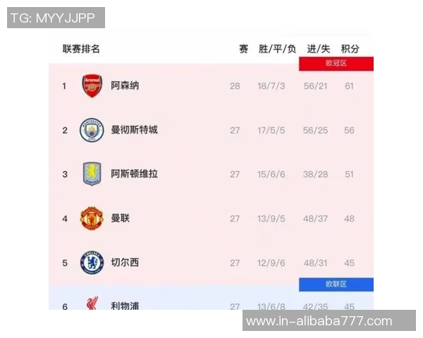 五大联赛球队胜率排行榜拜仁高居第一巴萨紧随其后阿森纳位列第五